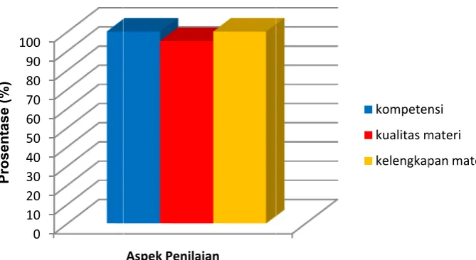 gambar 3  ddi bawah in