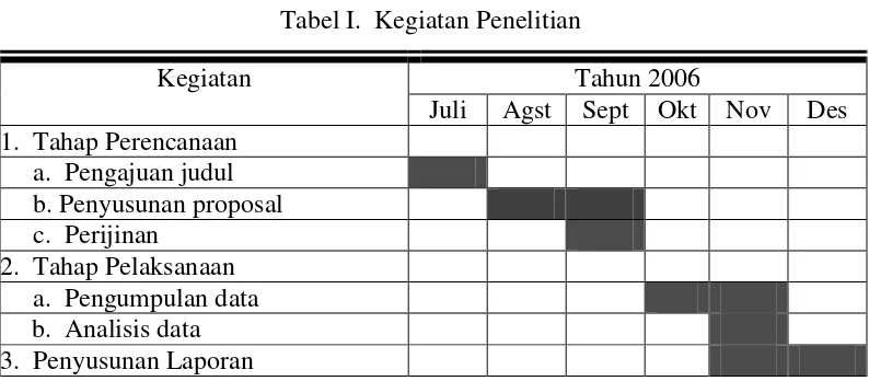 Tabel I.  Kegiatan Penelitian 