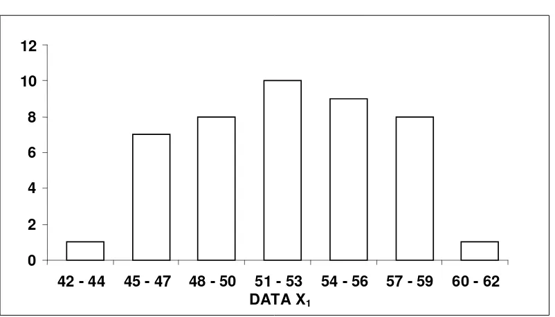 Table 4. distribusi frekuensi data X2  