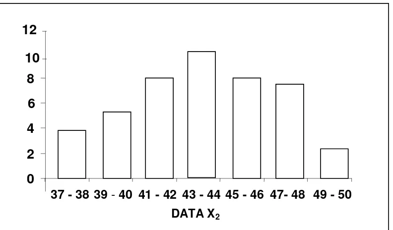 Tabel 5. Distribusi Frekuensi Data Y 