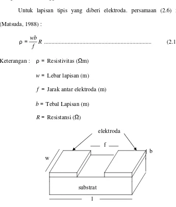Gambar 2.2. Lapisan tipis yang diberi elektroda (Matsuda, 1988) 