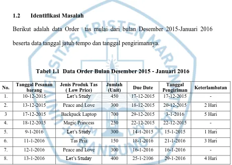 Tabel 1.1  Data Order Bulan Desember 2015 - Januari 2016 
