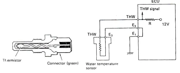 Gambar 2.14. Water temperatur sensor 