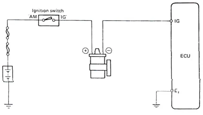 Gambar 2.17. Ignation signal 