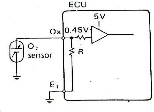 Gambar 2.18. Penyambungan sensor oksigen dengan ECU. 