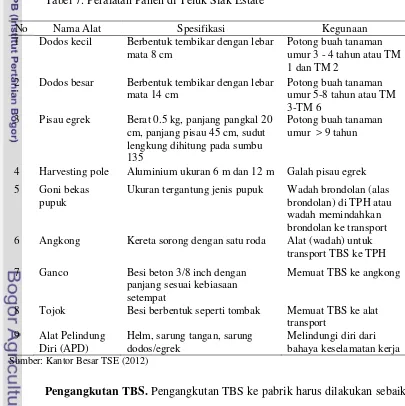 Tabel 7. Peralatan Panen di Teluk Siak Estate 