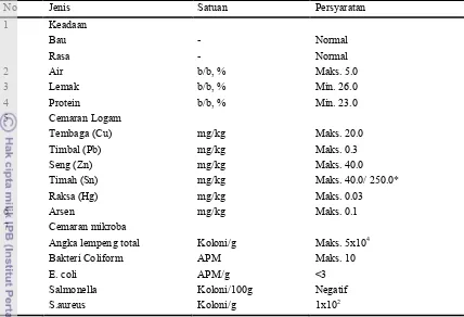 Tabel 2. Spesifikasi persyaratan mutu susu bubuk berlemak 