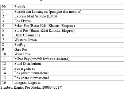 Tabel 4.4Produk Yang Tersedia di Kantor Pos Medan 20000
