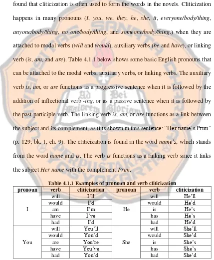 Table 4.1.1 Examples of pronoun and verb cliticization 