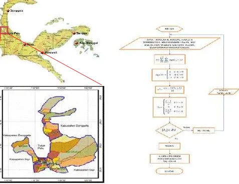 Gambar 2.Sumber: Sutapa. I Wayan, 2013  Algoritma trend iklim dan proyeksi 