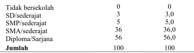 Tabel 4.2 Skor Kepentingan, Nilai Mean Importance Score (MIS), (WF)dan Weight Factor  Seluruh Pasien 