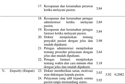 Tabel 4.4 Skor Kepentingan, Nilai Mean Importance Score (MIS), dan Weight Factor (WF) Pasien Peserta JKN 