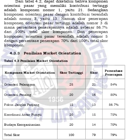 Tabel 4.3 Penilaian Market Orientation 