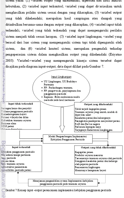 Gambar 7 Konsep input -output perencanaan implementasi kebijakan penggunaan pestisida 