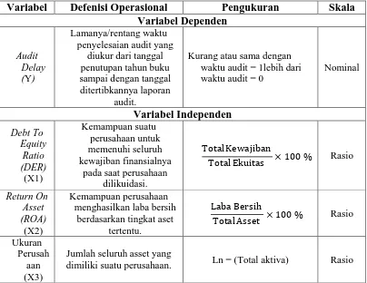 Tabel 3.3 Definisi Operasional dan pengukuran Variabel 