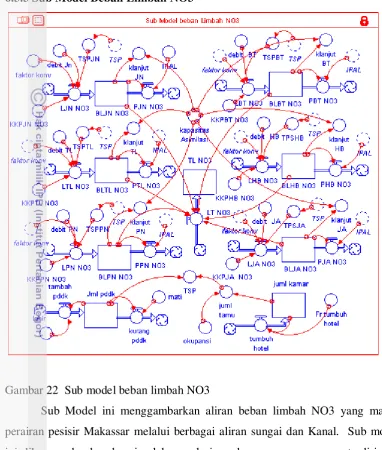 Gambar 22  Sub model beban limbah NO3 