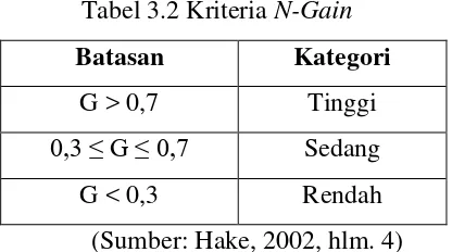 Tabel 3.2 Kriteria N-Gain 