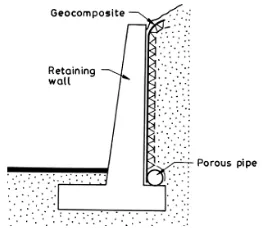 Gambar 3. Geosintetik Sebagai pada Pondasi Jalan (a) Tanpa Geosintetik; (b) SeparatorMenggunakan Geosintetik 