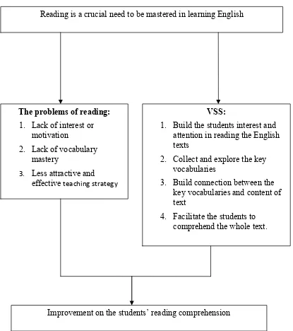 Figure 2. Conceptual Framework 