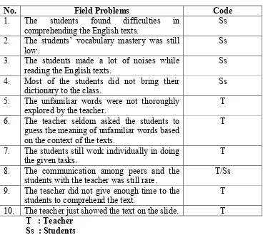 Table 2. Field Problems in the English Teaching and Learning Process 