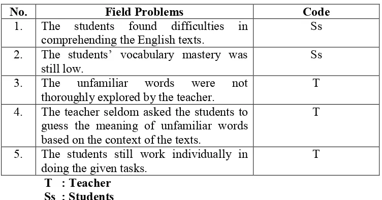 Table 3. The Feasible Problems to be Solved in Reading Teaching and Learning Process of the VII C Students of SMPN 4 Kalasan