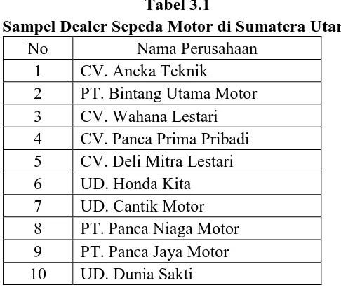 Tabel 3.1 Sampel Dealer Sepeda Motor di Sumatera Utara 