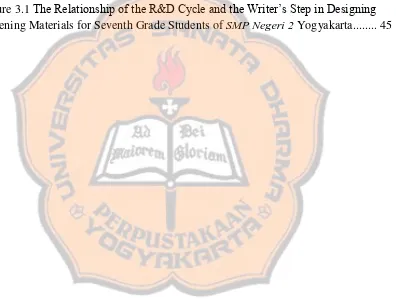 Figure 3.1 The Relationship of the R&D Cycle and the Writer’s Step in Designing 