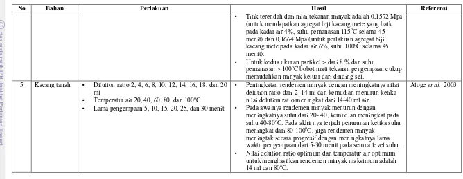 Tabel 3. Rendemen minyak dari beberapa biji-bijian satu famili Euphorbiaceae pada berbagai kondisi proses pengempaan 