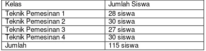 Tabel 1. Sebaran Populasi Siswa Kelas XII SMK Muhammadiyah 3 Yogyakarta. 