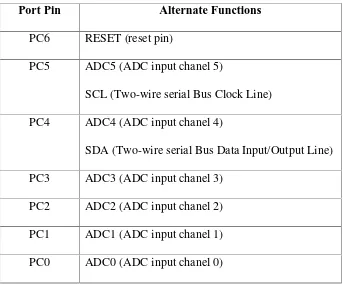 Tabel 2.2 Penjelasan port C pins Alternate Functions