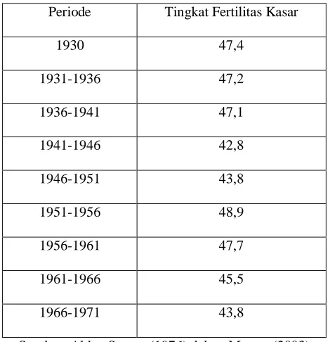 Tabel 1.1 