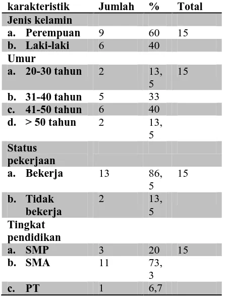 Tabel 1 Daftar kelompok Resiko gangguan psikologis desa Nguter kabupaten Sukoharjo tahun 2015  