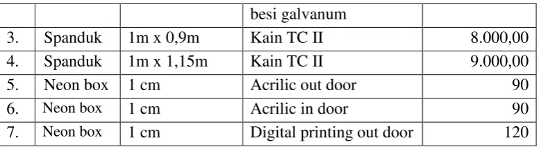 Tabel 2.  Daftar Gaji CV. Mayesta Setya Pariwara 