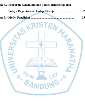 Gambar 3.3 Pengaruh Kepemimpinan Transformasional  dan 