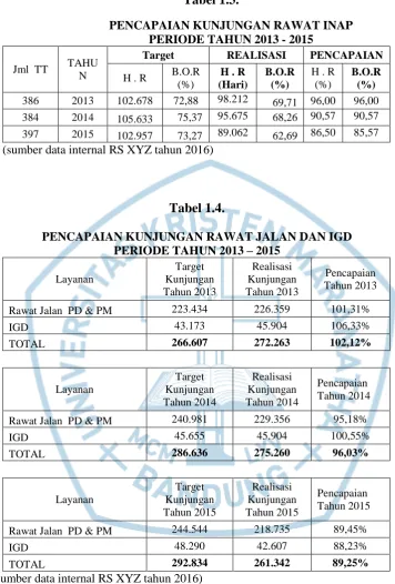 Tabel 1.3. 