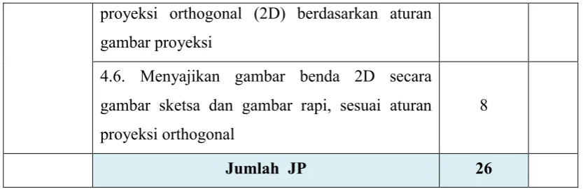 gambar proyeksi 