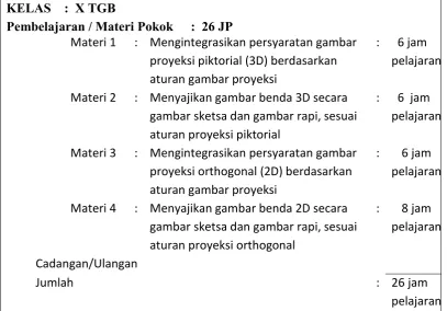 gambar sketsa dan gambar rapi, sesuai 
