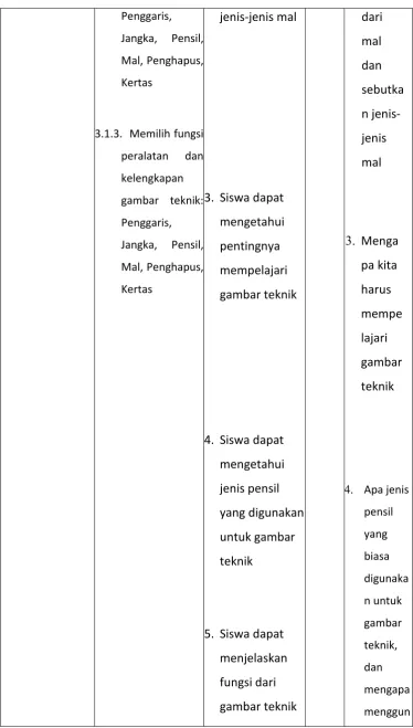 gambar teknik: 3. Siswa dapat 