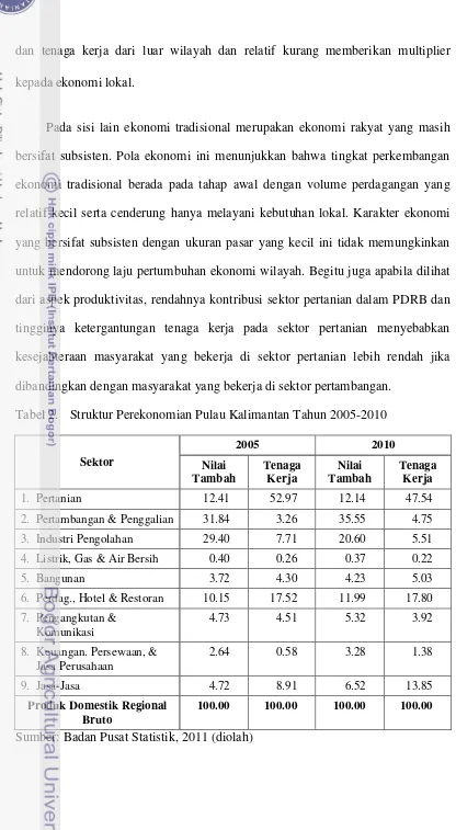 Tabel 2. Struktur Perekonomian Pulau Kalimantan Tahun 2005-2010 
