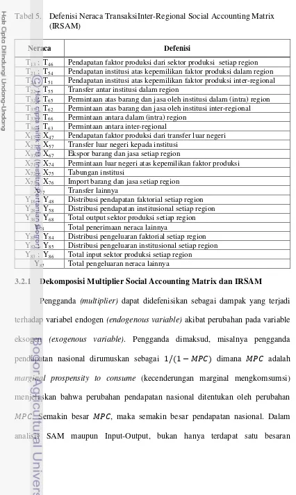 Tabel 5. Defenisi Neraca TransaksiInter-Regional Social Accounting Matrix 