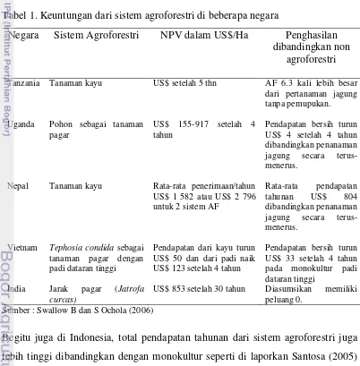 Tabel 1. Keuntungan dari sistem agroforestri di beberapa negara 