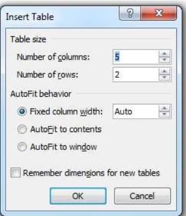 Tables digunakan untuk menyisipkan tabel ke dalam document yang anda buat. Table 