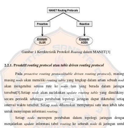 Gambar 1 Kerekteristik Protokol Routing dalam MANET[3] 