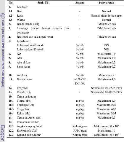 Tabel 2. Spesifikasi persyaratan mutu tepung beras ketan menurutSNI 01-4447-1998 (BSN 1998) 