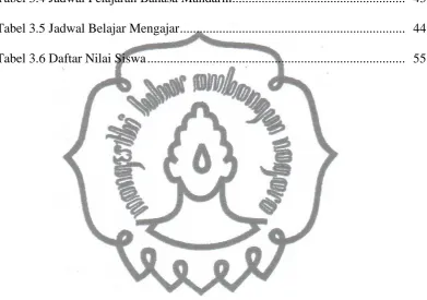 Tabel 3.4 Jadwal Pelajaran Bahasa Mandarin....................................................
