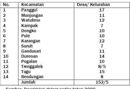 Tabel 3.1 Jumlah Desa/ Kelurahan Di Kabupaten Trenggalek