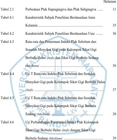 Tabel 2.1 Perbedaan Plak Supragingiva dan Plak Subgingiva  ......  