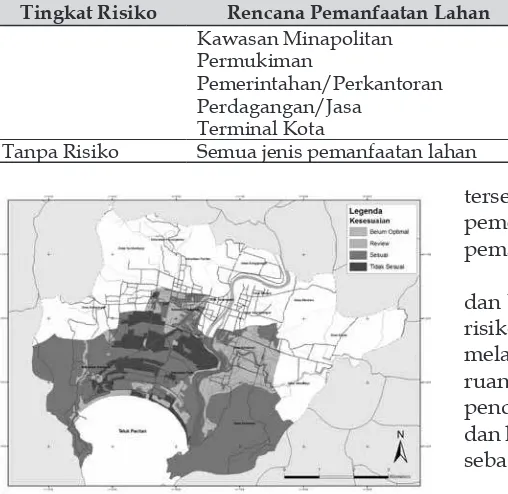 Gambar 9. Kesesuaian Rencana Pemanfaatan Lahan dengan Tingkat Risiko Tsunami di Pesisir 
