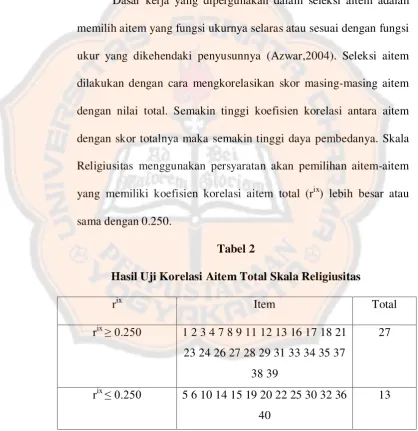 Tabel 2 Hasil Uji Korelasi Aitem Total Skala Religiusitas 