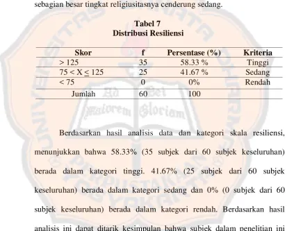 Tabel 7  Distribusi Resiliensi 